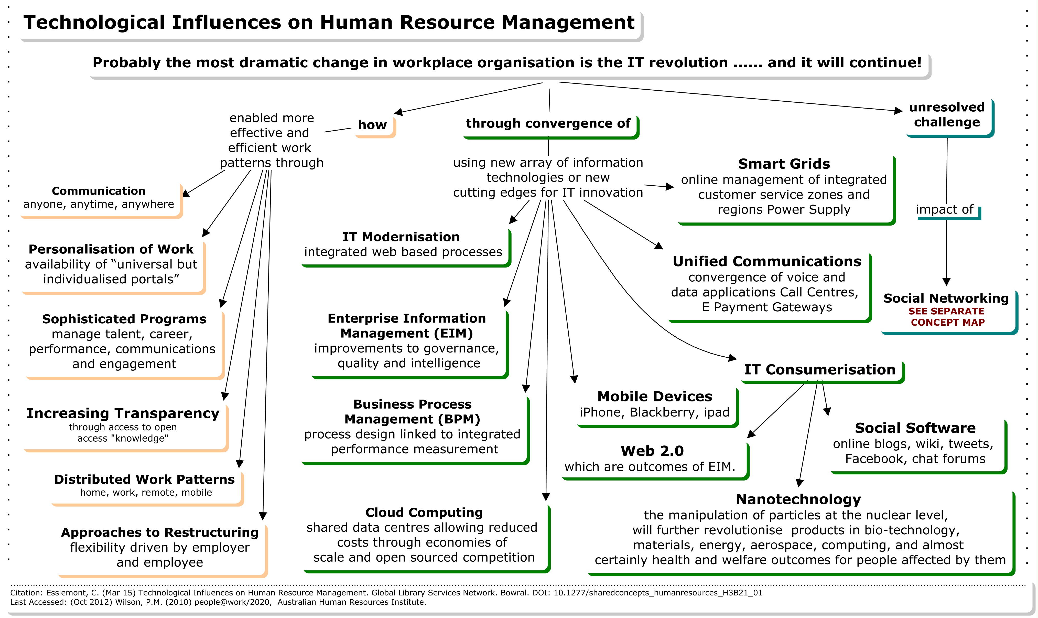 Human resources case studies hsc